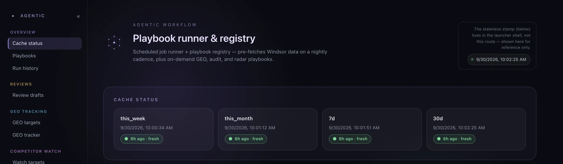 Agentic workflow page: a sidebar of playbook, review, GEO tracking and radar sections, the heading Playbook runner and registry, and four cache status cards for this week, this month, 7 days and 30 days, each marked fresh.