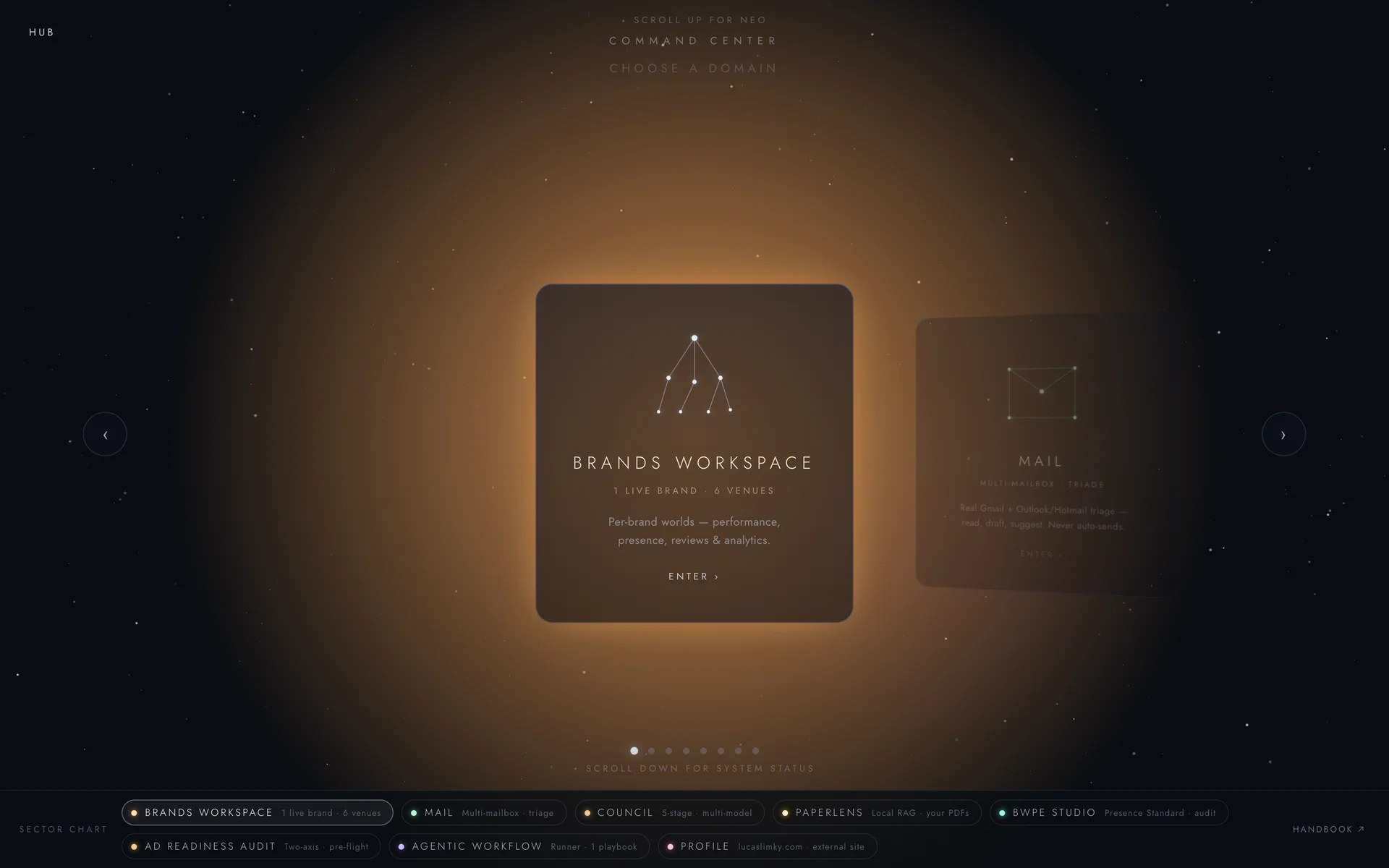 Command Center launcher: a dark starfield with a glowing Brands Workspace card in the centre, and a sector chart of nine domains along the bottom: Brands, Mail, Council, Paperlens, BWPE Studio, Ad Readiness Audit, Agentic Workflow, Profile.